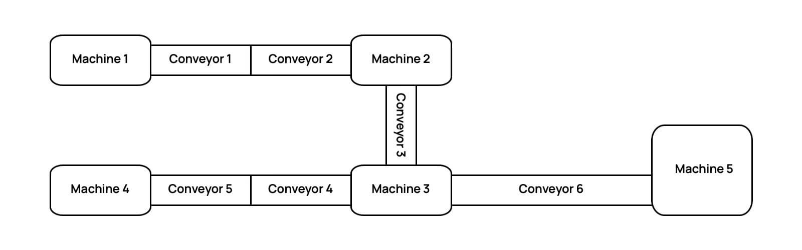 myconveyor-main