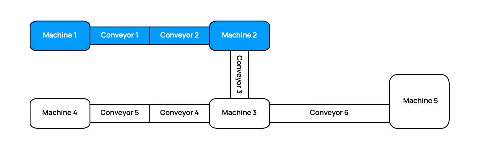 myconveyor-section