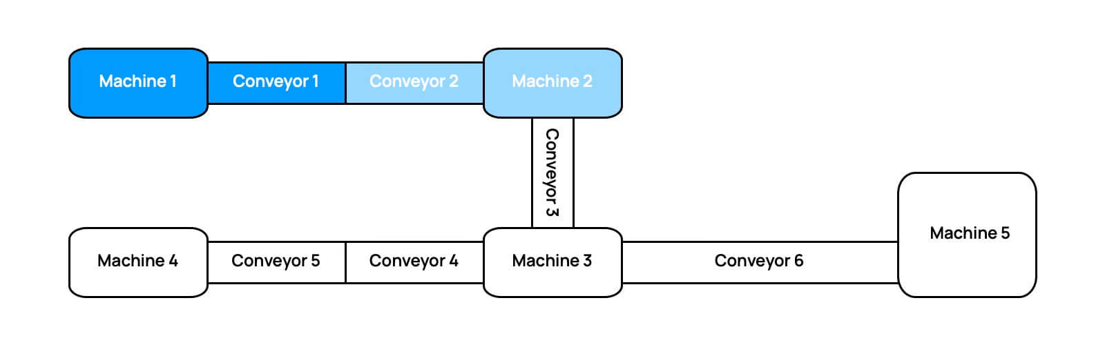 myconveyor-subsection